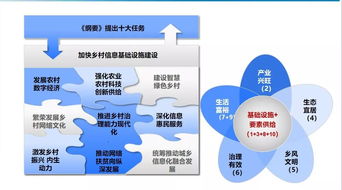 数字乡村与农产品网销 对陇南模式升级的新思考