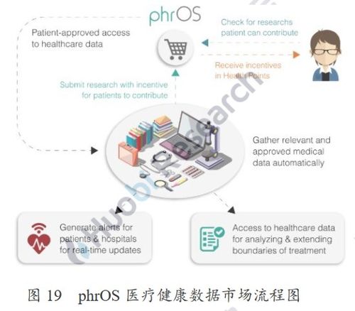 火币区块链产业应用系列报告之二 区块链开启医疗健康新篇章