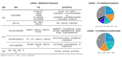 信创大发展的底座能力 网络安全与网络技术服务