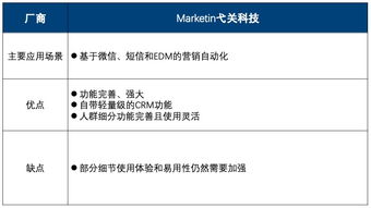 2019年第二季度中国互联网营销数据厂商生态图解析 10大厂商与13个代表产品详解
