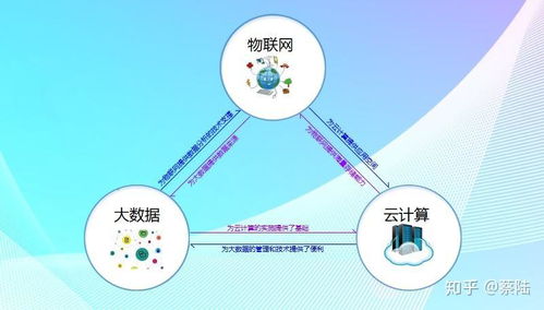 物联网、大数据与网络技术的融合 构建智能互联时代的基石