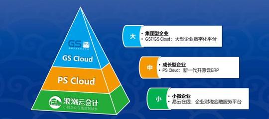技术创新驱动未来 浪潮云ERP携区块链技术引领中国SaaS市场新浪潮
