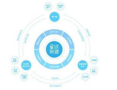 探索2345章鱼星球的区块链生态 软件与服务全景解析