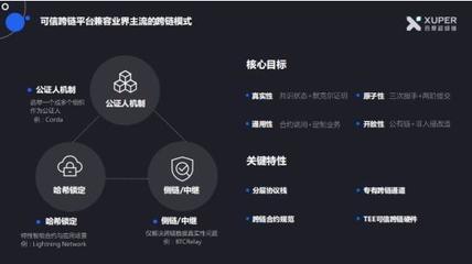 超级链联合超级账本 区块链技术如何重塑金融行业的互信与安全