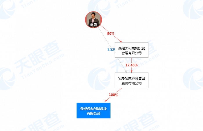 从事投资活动,自有资金投资的资产管理服务,区块链技术相关软件和服务