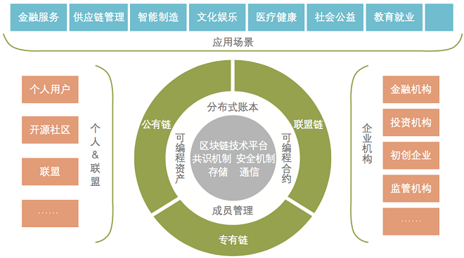 崛起于草根的&ldquo;颠覆性&rdquo;技术--区块链技术